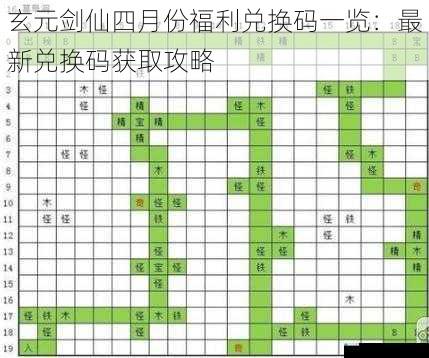 玄元剑仙四月份福利兑换码一览:最新兑换码获取攻略