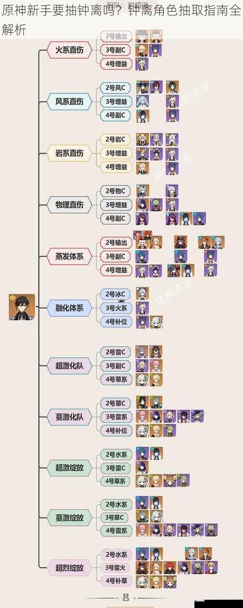原神新手要抽钟离吗?钟离角色抽取指南全解析