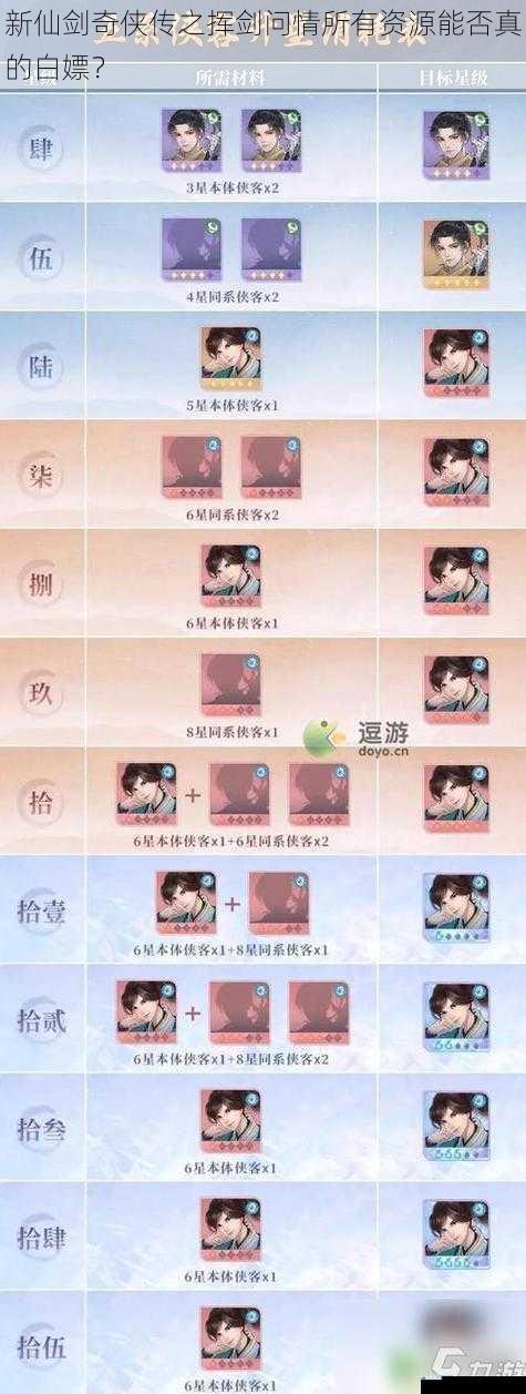 新仙剑奇侠传之挥剑问情所有资源能否真的白嫖?