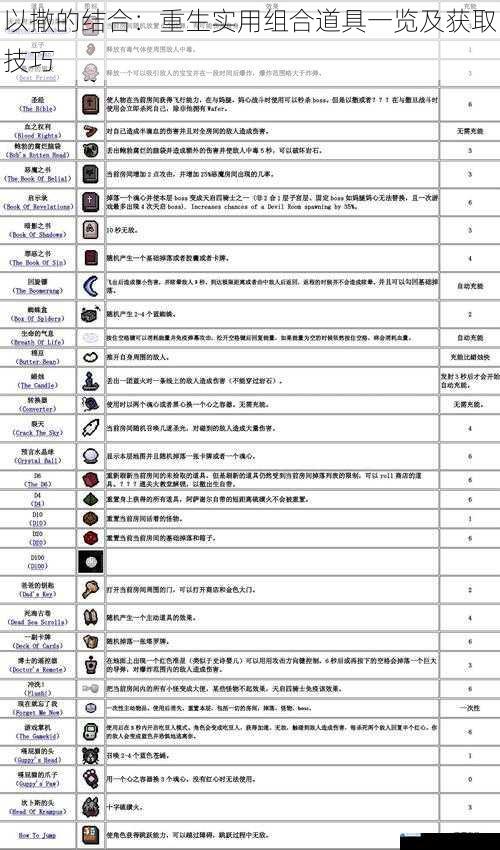 以撒的结合:重生实用组合道具一览及获取技巧