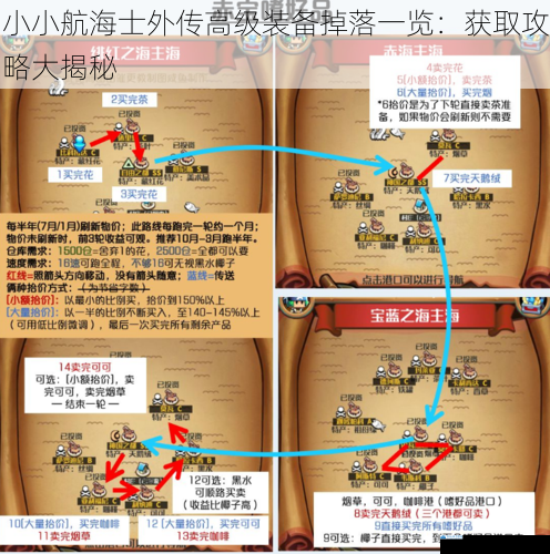 小小航海士外传高级装备掉落一览:获取攻略大揭秘