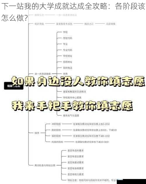 下一站我的大学成就达成全攻略:各阶段该怎么做?