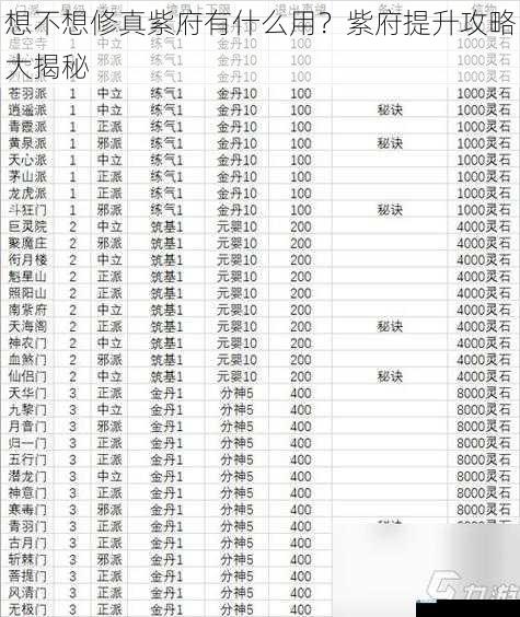 想不想修真紫府有什么用?紫府提升攻略大揭秘