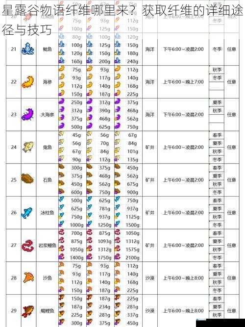 星露谷物语纤维哪里来?获取纤维的详细途径与技巧