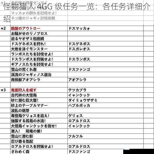 怪物猎人 4GG 级任务一览:各任务详细介绍