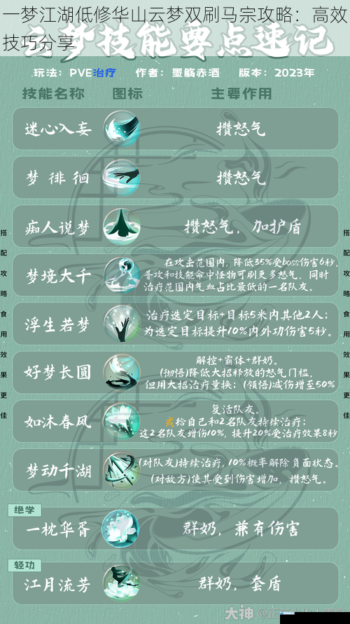 一梦江湖低修华山云梦双刷马宗攻略:高效技巧分享