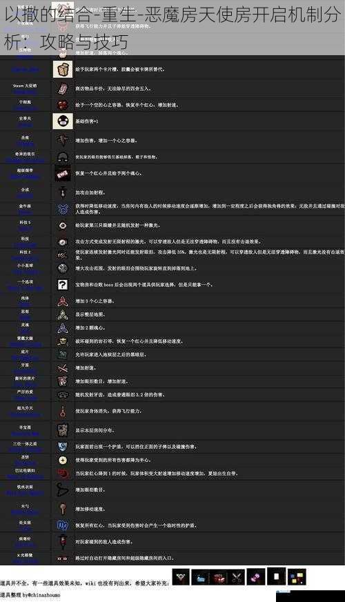 以撒的结合 - 重生 - 恶魔房天使房开启机制分析:攻略与技巧