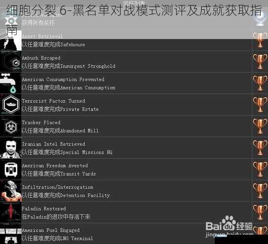 细胞分裂 6 - 黑名单对战模式测评及成就获取指南