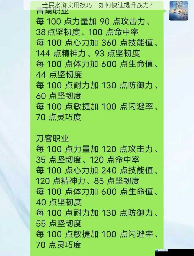 全民水浒实用技巧:如何快速提升战力?