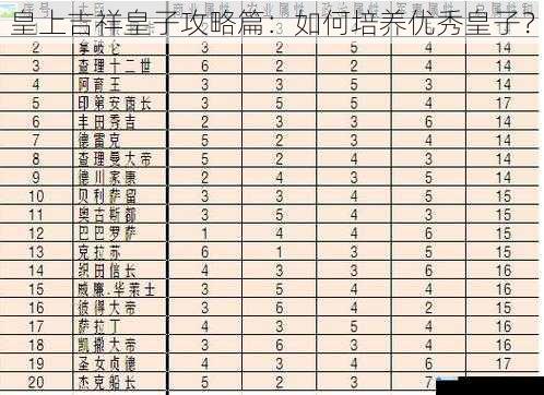 皇上吉祥皇子攻略篇:如何培养优秀皇子?