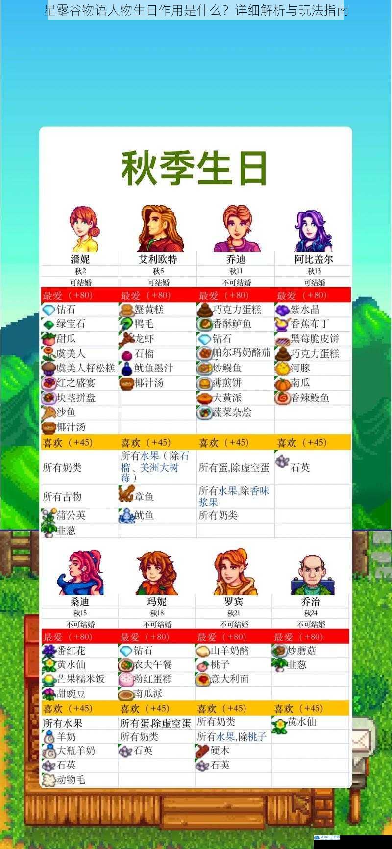 星露谷物语人物生日作用是什么?详细解析与玩法指南