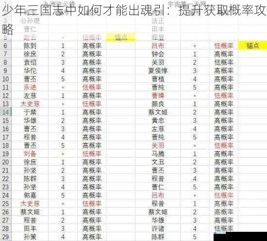 少年三国志中如何才能出魂引:提升获取概率攻略