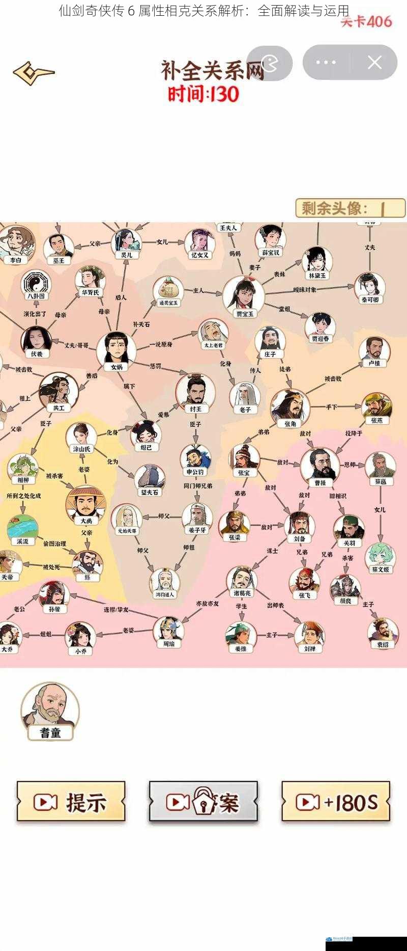 仙剑奇侠传 6 属性相克关系解析:全面解读与运用