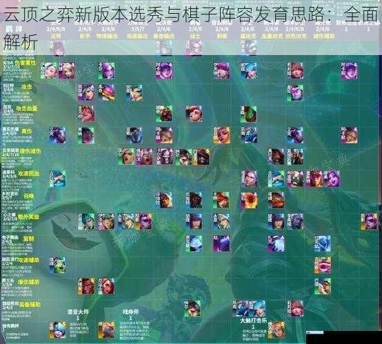 云顶之弈新版本选秀与棋子阵容发育思路:全面解析