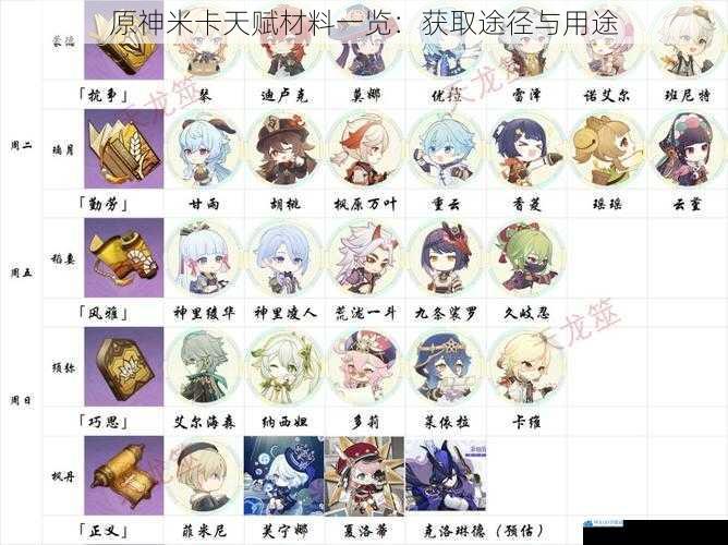 原神米卡天赋材料一览:获取途径与用途