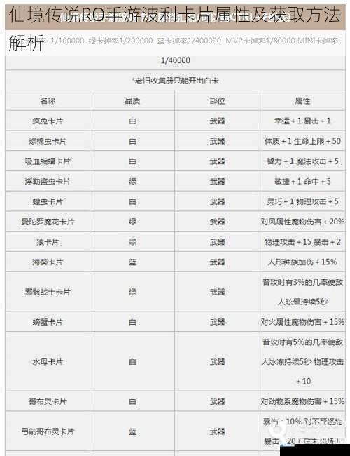 仙境传说 RO 手游波利卡片属性及获取方法解析