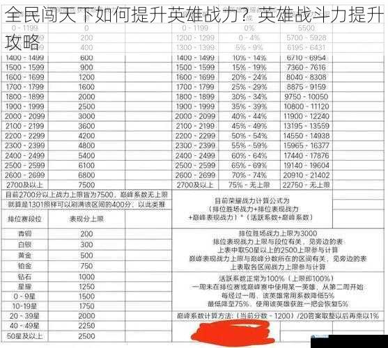 全民闯天下如何提升英雄战力?英雄战斗力提升攻略