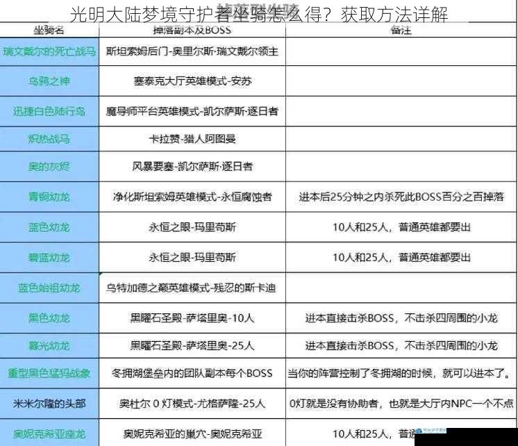 光明大陆梦境守护者坐骑怎么得?获取方法详解
