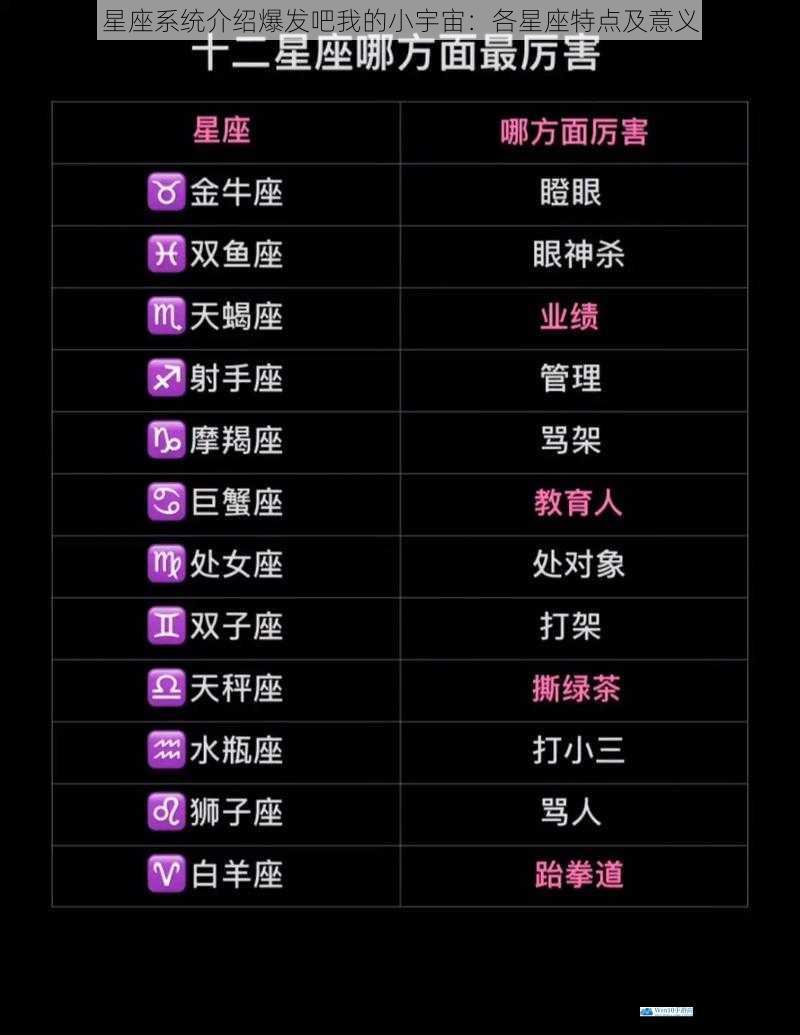 星座系统介绍爆发吧我的小宇宙:各星座特点及意义