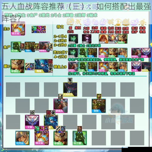 五人血战阵容推荐(三):如何搭配出最强阵容?
