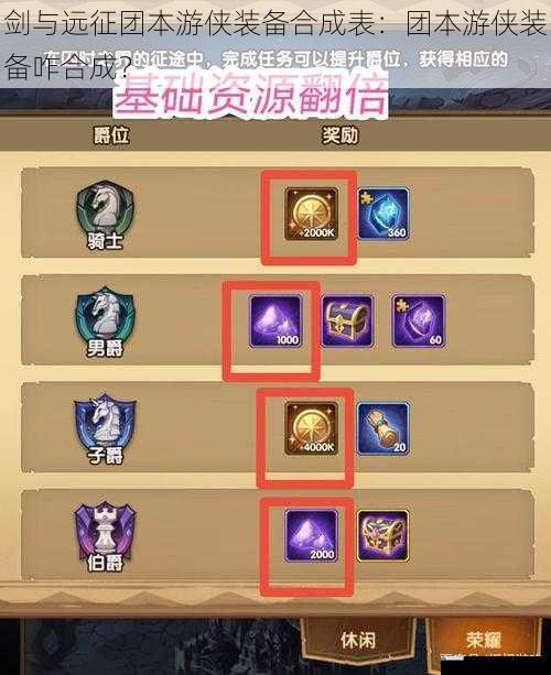 剑与远征团本游侠装备合成表:团本游侠装备咋合成?