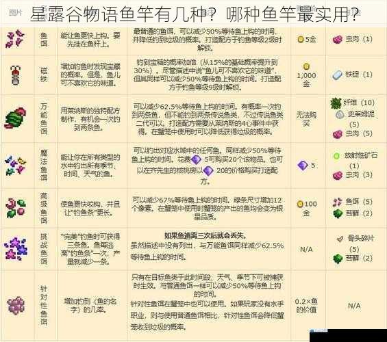 星露谷物语鱼竿有几种?哪种鱼竿最实用?