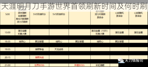 天涯明月刀手游世界首领刷新时间及何时刷
