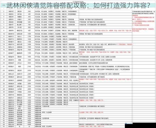 武林闲侠清觉阵容搭配攻略:如何打造强力阵容?