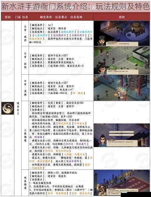 新水浒手游衙门系统介绍:玩法规则及特色