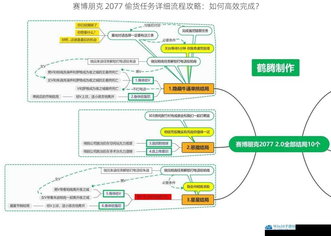 赛博朋克 2077 偷货任务详细流程攻略:如何高效完成?