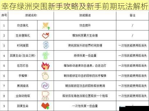 幸存绿洲突围新手攻略及新手前期玩法解析