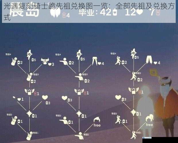 光遇复刻骑士跪先祖兑换图一览:全部先祖及兑换方式
