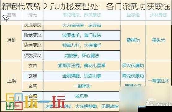 新绝代双骄 2 武功秘笈出处:各门派武功获取途径