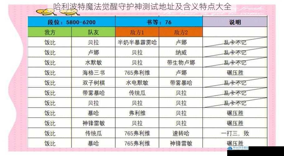 哈利波特魔法觉醒守护神测试地址及含义特点大全