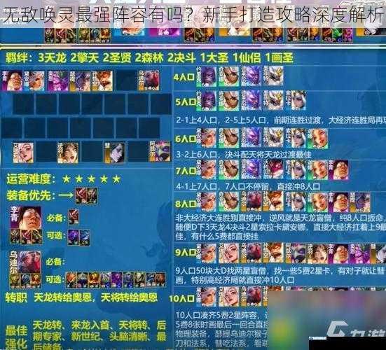 无敌唤灵最强阵容有吗?新手打造攻略深度解析