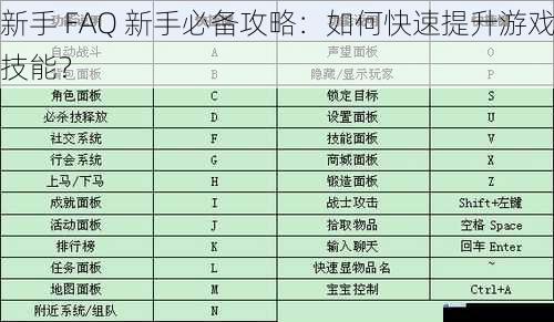 新手 FAQ 新手必备攻略:如何快速提升游戏技能?