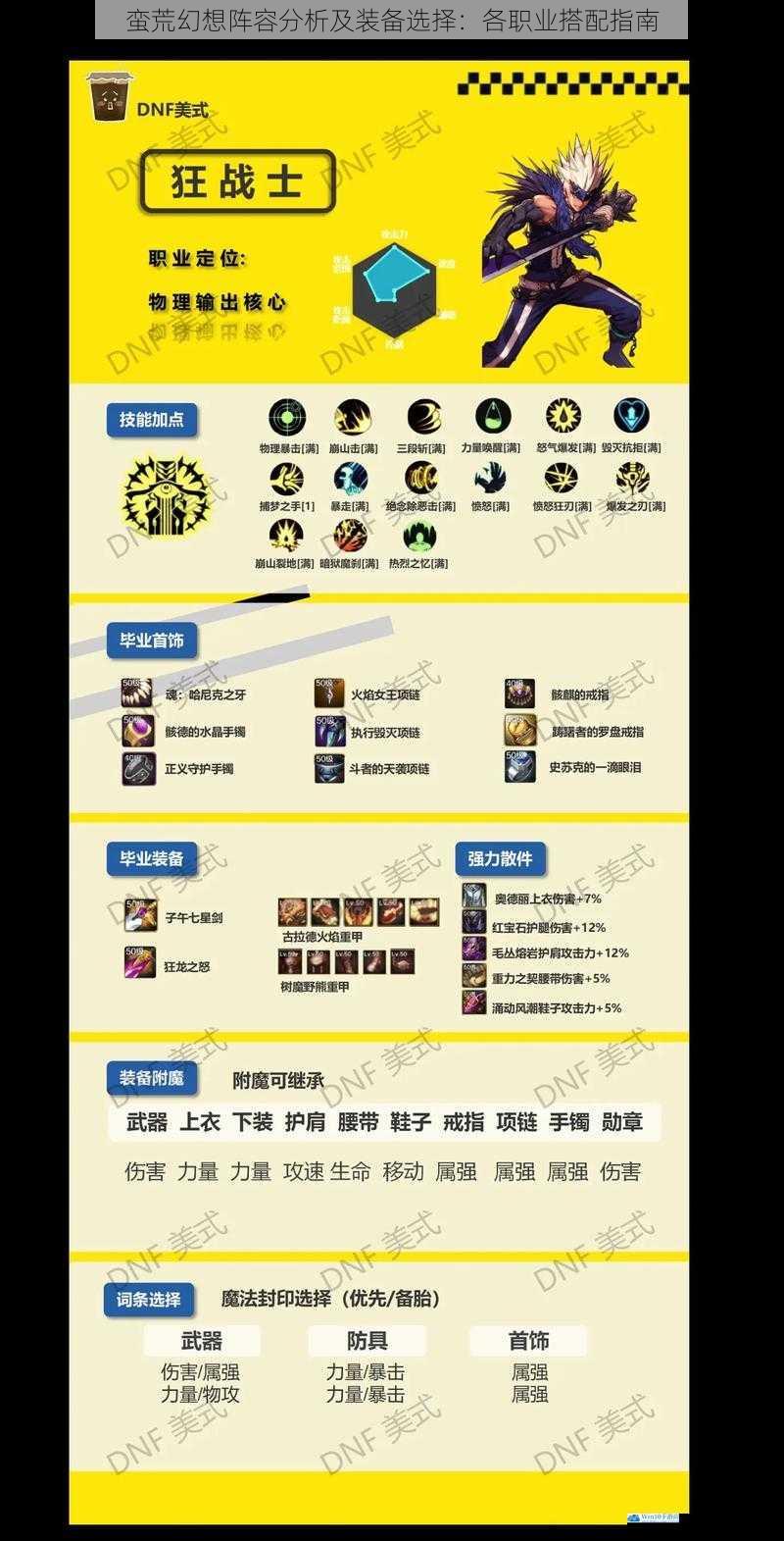 蛮荒幻想阵容分析及装备选择:各职业搭配指南