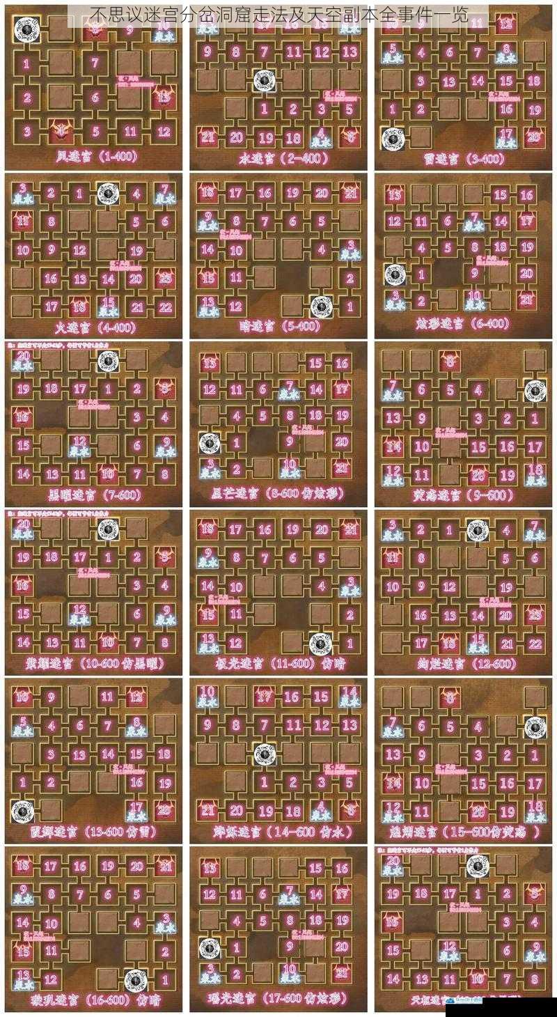 不思议迷宫分岔洞窟走法及天空副本全事件一览