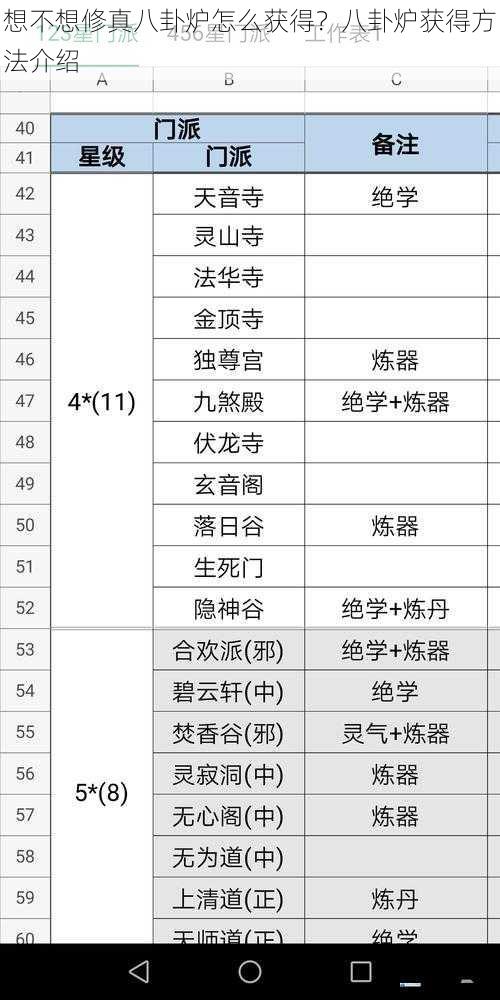 想不想修真八卦炉怎么获得?八卦炉获得方法介绍