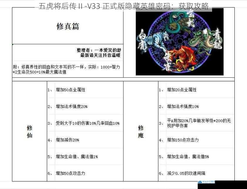 五虎将后传Ⅱ-V33 正式版隐藏英雄密码:获取攻略