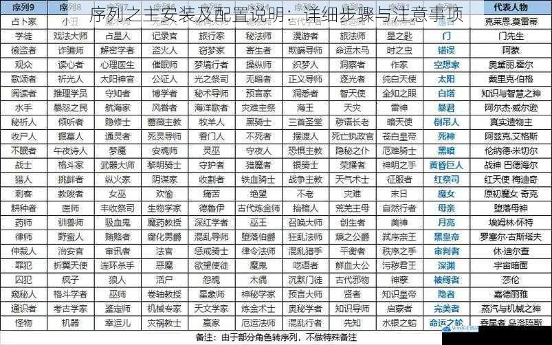 序列之主安装及配置说明:详细步骤与注意事项