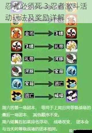 忍者必须死 3 忍者激斗活动玩法及奖励详解