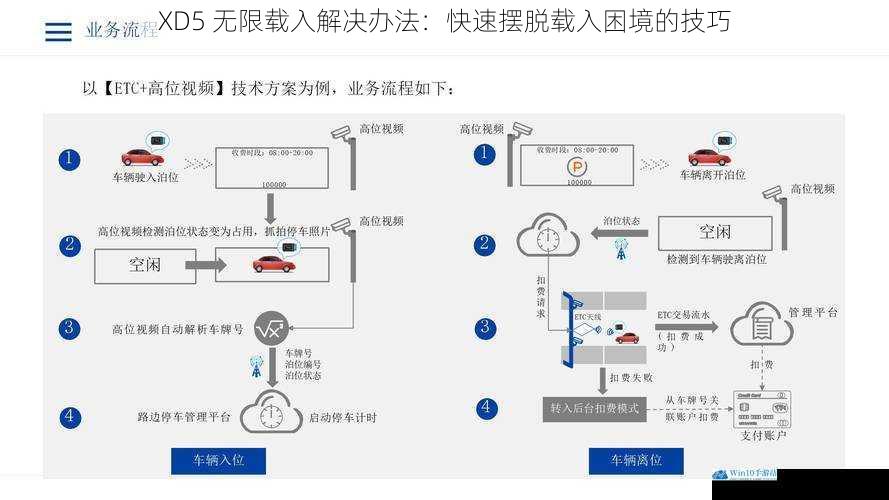 XD5 无限载入解决办法:快速摆脱载入困境的技巧