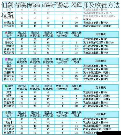 仙剑奇侠传 online 手游怎么拜师及收徒方法攻略
