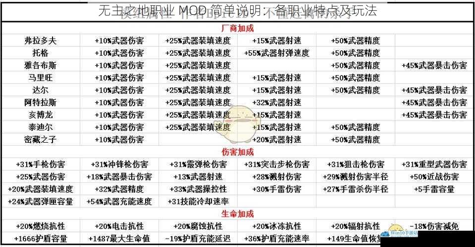 无主之地职业 MOD 简单说明:各职业特点及玩法