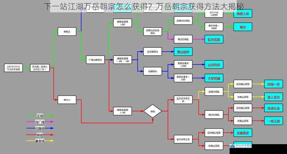 下一站江湖万岳朝宗怎么获得?万岳朝宗获得方法大揭秘