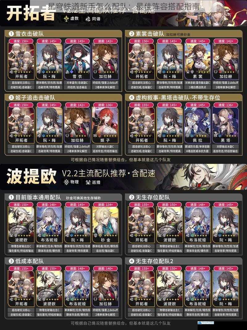 星穹铁道新手怎么配队:最佳阵容搭配指南