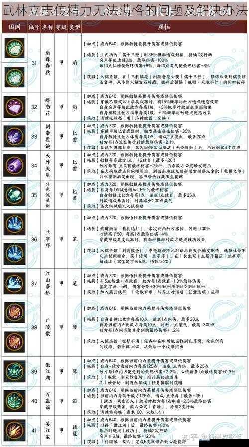 武林立志传精力无法满格的问题及解决办法