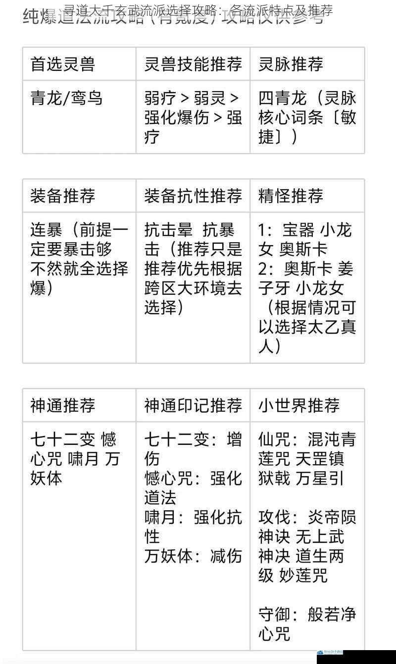 寻道大千玄武流派选择攻略:各流派特点及推荐