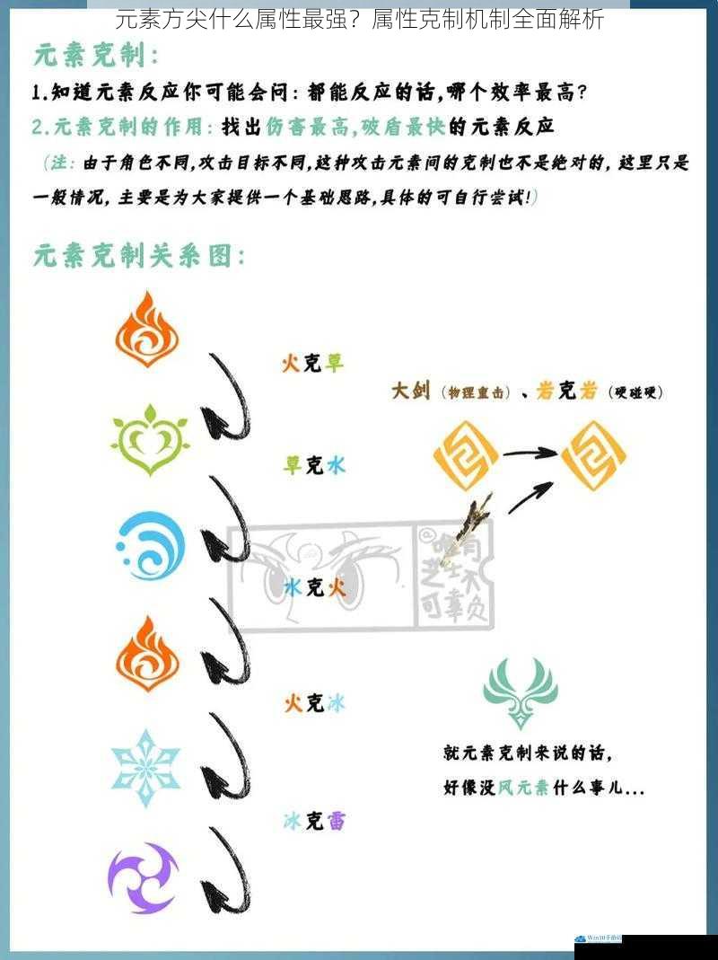 元素方尖什么属性最强?属性克制机制全面解析